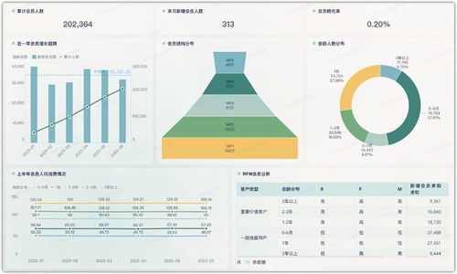 餐飲企業數字化轉型 門店利潤監管、經驗賦能與會員管理的全面指南