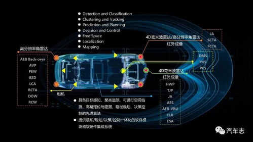 小米汽車核心技術(shù)團隊初探 百億資金下的300人軟件先行軍