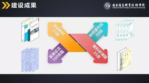 計算機與軟件學院提前招生專業(yè) 計算機軟件技術(shù)開發(fā)